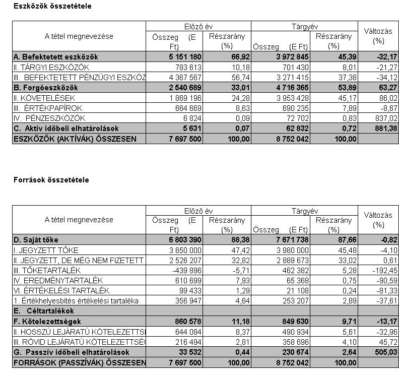 Appeninn Nyrt. 2016. 12. 31.