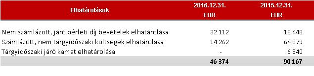 kölcsönök 2016-ban az adott kölcsönökre a Building Cleaning Zrt.