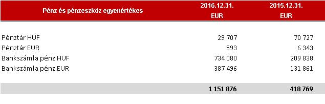 esetében MNB 1,5%-os kamat elszámolása történt.