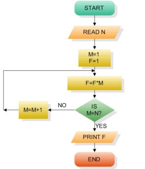 BUSINESS PROCESS MODELING LANGUAGE XOR XOR Event-driven Process Chains (EPC)