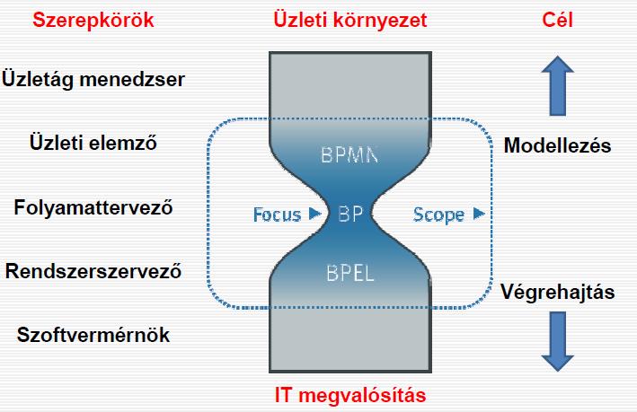 BPM tool-ok