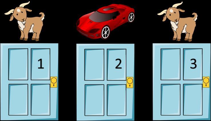 Monty Hall paradoxon valószínűség megítélése 3 ajtó közül kell választani a játékosnak, az egyik mögött egy új autó van, amit a játékos ha eltalál meg is nyer.