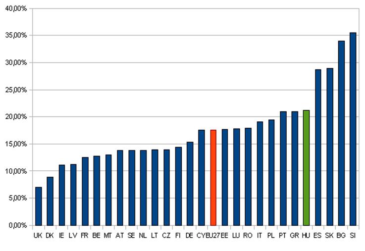 3.3. A hazai Natura 2000 hálózat az EU-ban A szárazföldi Natura