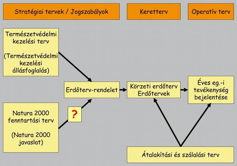 5.5. Natura 2000 fenntartási tervek Fenntartási