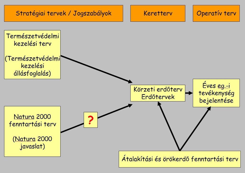 5.5. Natura 2000 fenntartási tervek Fenntartási