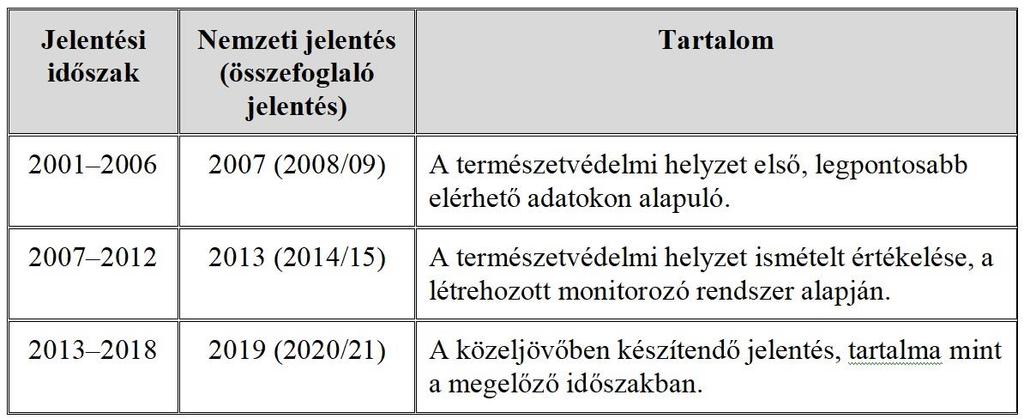 5.7. Monitorozás Monitorozás: az állapotváltozások nyomon követése Jelentés az Európai