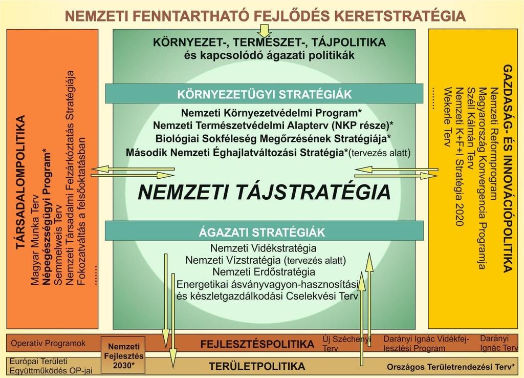 13 szintű gondolkodás csak közvetve egyes résztémakörökben jelenik meg. Összességében megállapítható, hogy elvek szintjén nagyobb az összhang, mint a megvalósítás során.