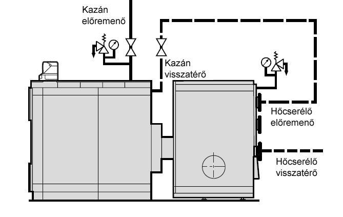 A kondenzációs kazánok szerkezeti kialakítása Kondenzációs hőcserélővel kiegészített