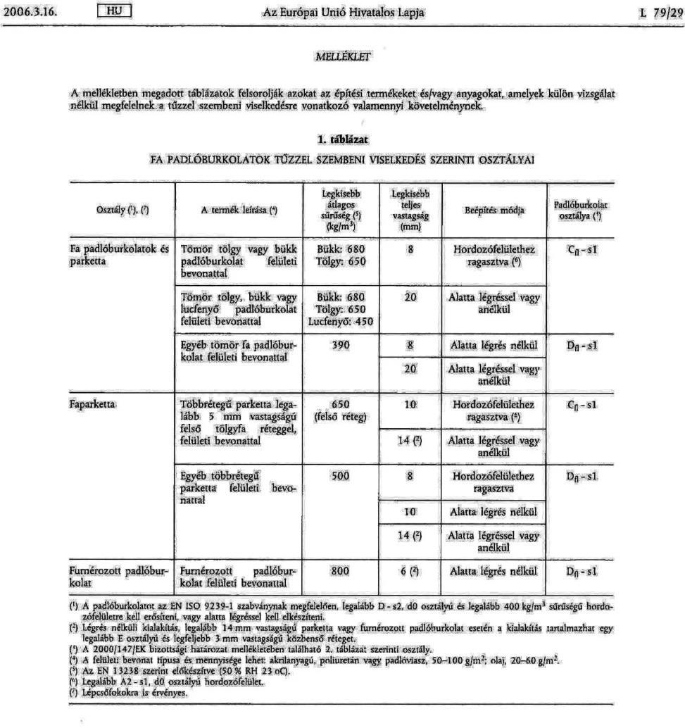 Padlóburkolatok tűzvédelmi osztályozása (CWFT) Fa