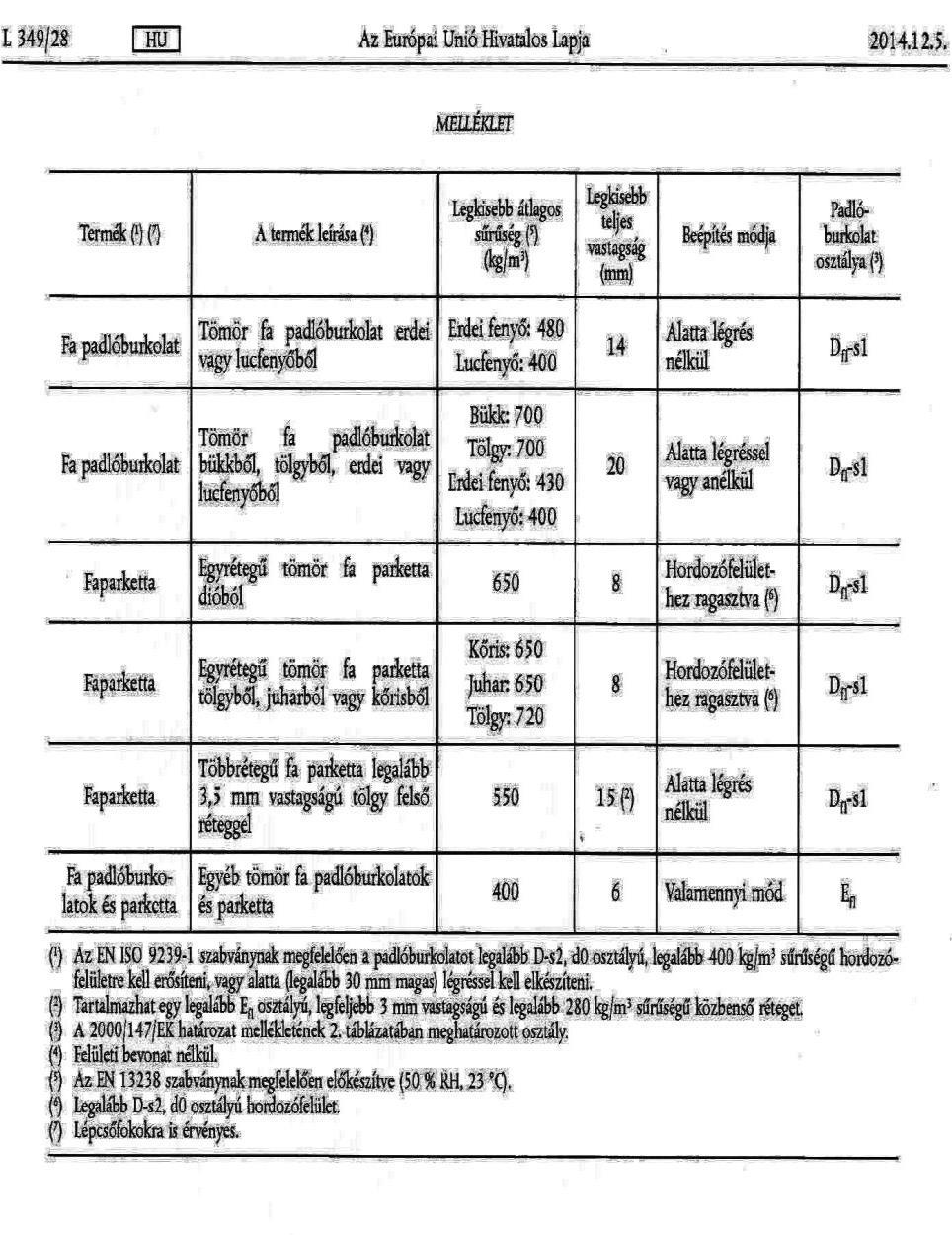 EN 14342:2005+A1:2008 (kötött bevonatokkal),