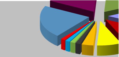 21,32% Japán 18,62% Korea 17,40% Hong Kong 13,30% Tajvan 11,24% Kína 8,10% Szingapúr 3,90% Egyesült Államok 1,61% Indonézia 1,57% Malajzia 1,50% India 1,44% Tájföld Az eszközalap alapvalutája a