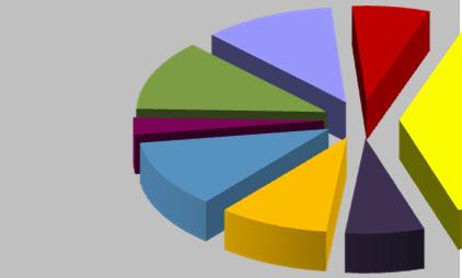 Befektetési információk: 11,24% Euro Bond Pinebridge Global Em Equity Fu Euro Cash Falcon Gold Equity Fund 2,89% 11,99% CE Bond Fund Optimal Balanced Fund Global index Fund Likvid eszközök 11,54%