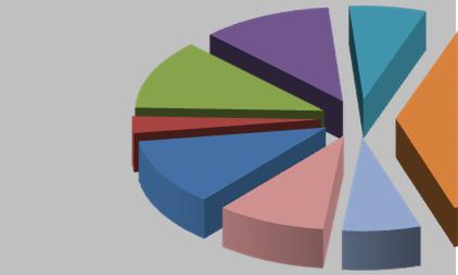 Befektetési információk: 11,24% 6,68 Euro Bond Euro Cash Pinebridge Global 2,89% Em Equity 11,99% Fu Falcon Gold Equity Fund CE Bond Fund Global index Fund Optimal Balanced Fund Likvid eszközök