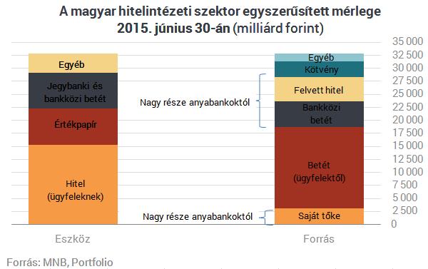 32 Honnan van a magyar