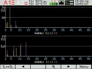 information bar with status of: phase sequence,