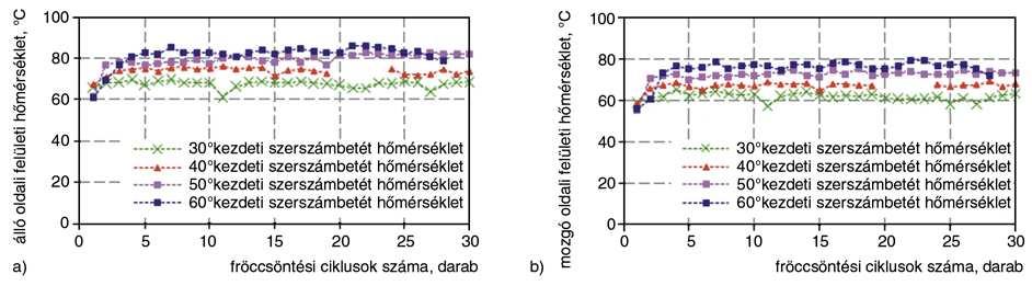 kábelekkel mértük, AHLBORN Almemo 8990-6-V5 soros (RS 232) porton számítógéphez illeszthet! feldolgozó berendezés és AHLBORN AMR-Control szoftver segítségével. A felületi h!