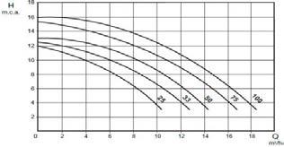 (uf) Optima 25 M 18 2,6 - - 0,25 0,16 Optima 25 T - - 1,3 0,8 Optima 33 M 18 2,9 - - 0,33 0,25 Optima 33 T - - 1,9 1,1 Optima 50 M 18 3,3 - - 0,5 0,37 Optima 50 T - - 2,5 1,4 Optima 75 M 20 3,8 - -