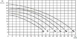 tric height w.c.m.