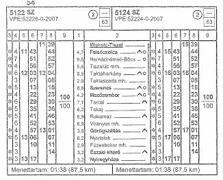 1. TÉNYBELI INFORMÁCIÓK 1.1. Az esemény lefolyása 3. ábra: Az 5122 sz. vonat menetrendje Az esetet megelőzően az 5122 sz. vonat Tarcal állomás III. sz. vágányára érkezett.