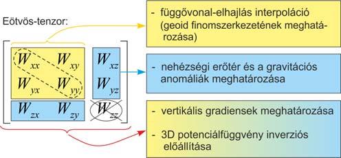 okozhat különösen olyan markáns gradiensváltozások esetén, amelyek a Mátyás-barlangban tapasztalhatók (Völgyesi és Csontos, 2014a,b). Méréseket végeztünk a 2009.