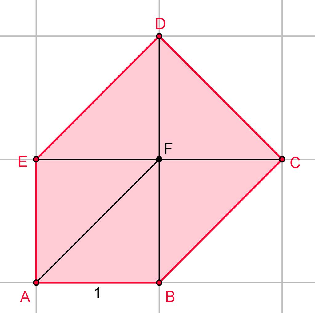 A csúcsokat a koordiáták paritása alapjá 4 osztályba lehet soroli: ( ps ; ps),( ps ; ptl ),( ptl ; ps),( ptl ; ptl ).