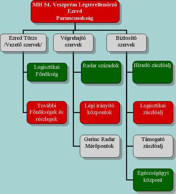 2. Az MH 54.