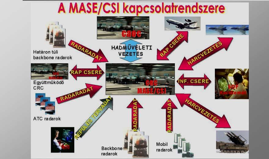 nyában EÁP és őr alegységek is vannak, melyek közvetlenül a felajánlott objektumhoz kapcsolódnak, ezért megoszlanak a vélemények, hogy ez logisztikai szervezet vagy sem.