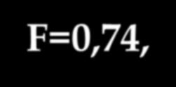 F-faktor F=0,74,