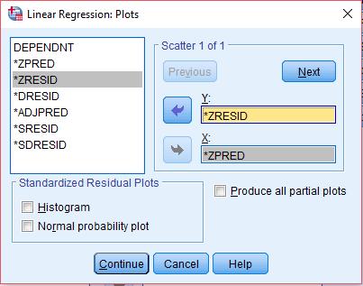 SPSS Analyze / Regression / Linear - Plots Függő változó Standardizált becsült érték Standardizált reziduum Törölt reziduum Korrigált becsült érték