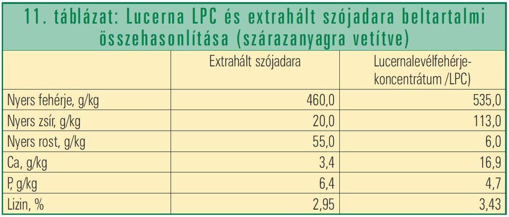 Az alapanyagköltség 5x13 = 65 Ft/1 kg LPC, a feldolgozás becsült költségei (energia, munkabér, écs.) 70 Ft/1 kg LPC.
