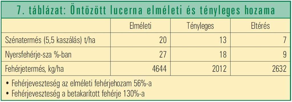 A vásárolt fehérjeforrások ára általunk nem befolyásolható, és világpiaci ármozgások, tőzsdei spekulációk, árfolyamváltozások teszik kiszámíthatatlanná.
