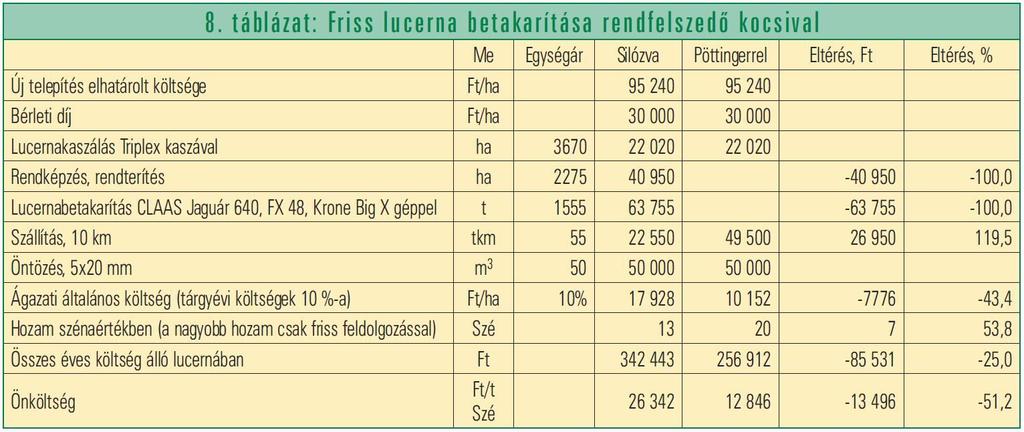 A feldolgozóüzembe érkező friss szeletelt lucernából csigás prés segítségével zöld levet nyerünk.