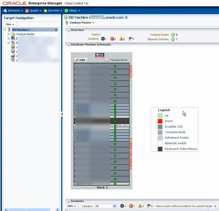 Exadata Enterprise