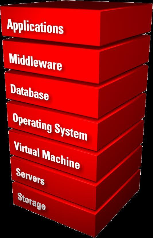 Az Oracle stratégiája Teljes Nyílt Integrált Legjobb