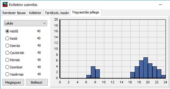 8 Napkollektoros rendszer számítása Utolsó lépésként válasszuk ki még a fogyasztás jellegét. Két előre megadott profil (lakás és üzem) mellett egyedi módot is választhatunk.