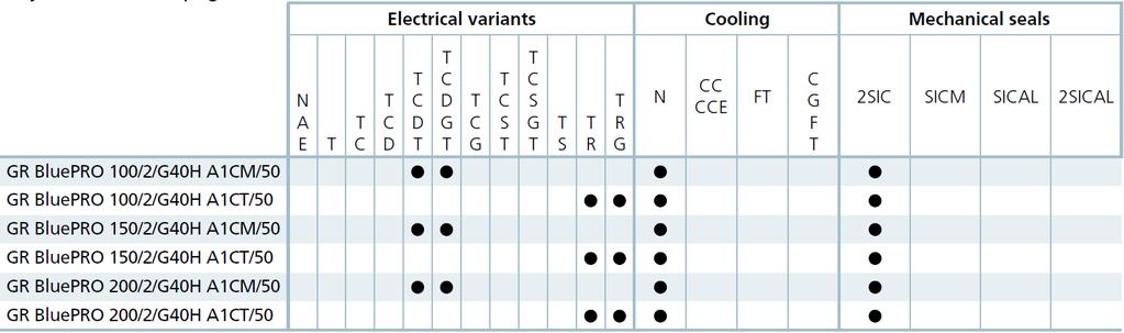 Rendelkezésre álló verziók Elektromos