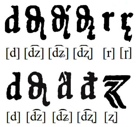 56 SZYMON PAWLAS hagyomány miatt beérte az i betű használatával. Egy kivétellel: ii helyett a helyzettől függően vagy az ij (pl. pije [pʲijɛ] 'iszik'), vagy a ji (pl.