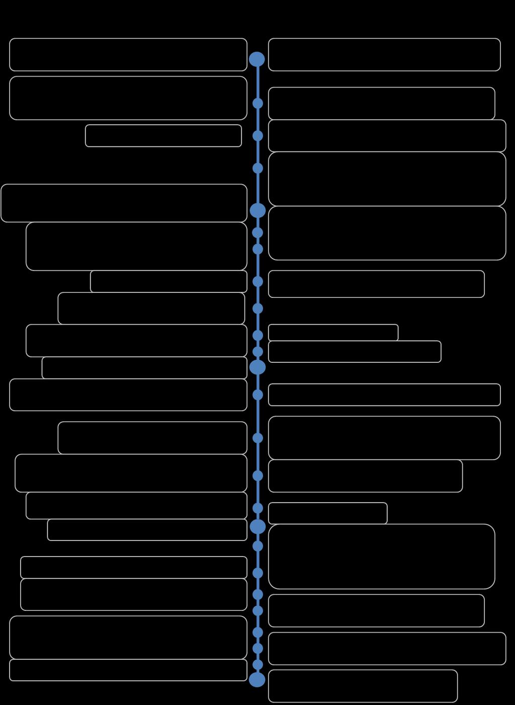 6 6