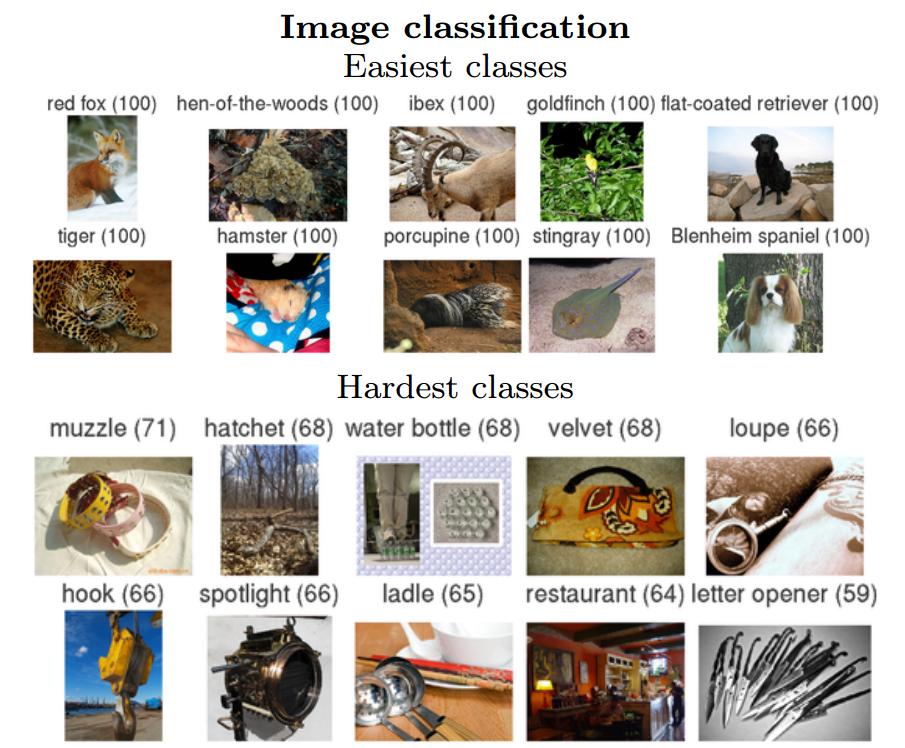 Deep learning és képosztályozás A deep learning többrétegű