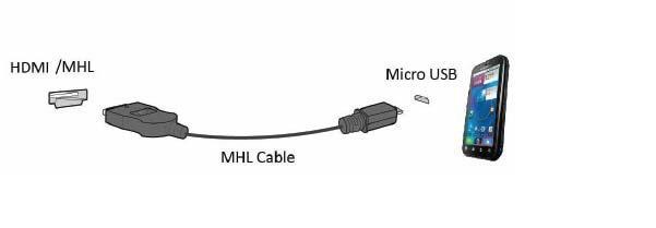 Az MHL (Mobile High-Definition Link) használata 1.