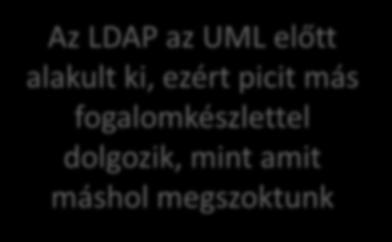 Megkülönböztető név (distinguished name - dn) Többértékű attribútumok o Kapcsolatok megvalósítása