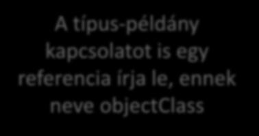 space=1250m 2 numberofbooks=2643128 A típus-példány kapcsolatot is egy referencia írja le, ennek neve objectclass University