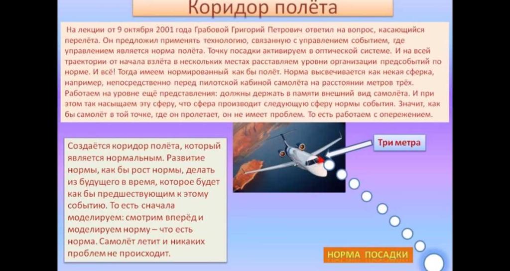 A REPÜLÉS FOLYOSÓJA 2001.okt.9-én a repülésre vonatkozó szerzői irányítás: a repülés normája A repülés útjának a kezdetétől bizonyos helyeken elhelyezzük az előesemények megszervezésének a szintjét.