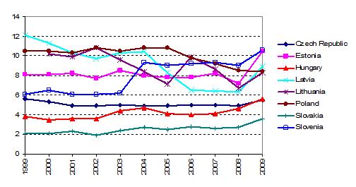 144 MISKOLCI JOGI SZEMLE 12. évfolyam (2017) 2. különszám szinte érintetlen, míg Csehországban, Szlovákiában és Magyarországon ugyancsak egyeduralkodónak tekinthető.