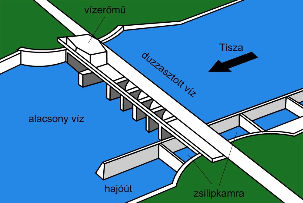 A homokhátság helyzete összefügg a Duna vízszint csökkenésével, amely az utóbbi évszázad során 3 méter körüli volt.