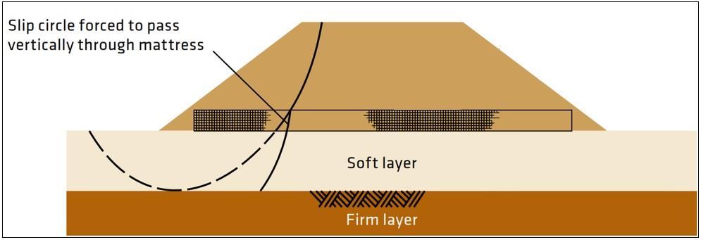 Épített geocella matrac Töltésalapozás Alapok: Engineering Plasticity : W. Johnson and P.B.