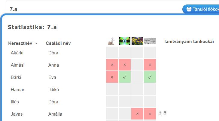 Nyomon követhetők az megoldott feladatok, az elért eredmények: Az Osztálymappában lévő feladatok megoldottságáról is áttekintést kapunk. Az oszlopok tetején a tankocka ikonja látható.