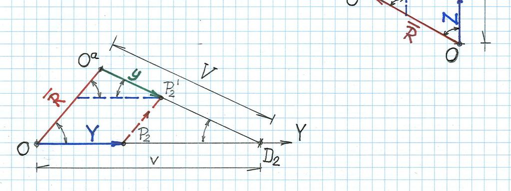 ábra Ezek alapján ( 1 ) - gyel is írhatjk, hogy: x U U x X q x X; X y V V y Y q y Y; Y v v ( 1 1 ) z W W z Z qz Z.