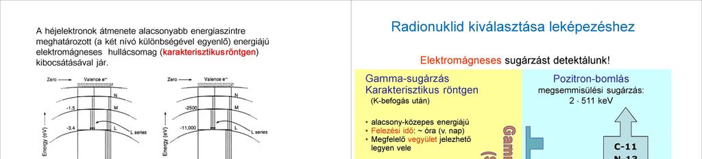 Radionuklid kiválasztása leképezéshez A héjelektronok átmenete alacsonyabb energiaszintre meghatározott (a két nívó különbségével egyenlő) energiájú elektromágneses hullácsomag (karakterisztikus