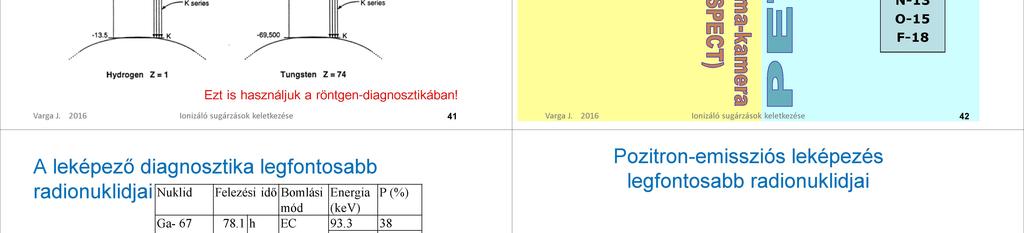 Gamma-sugárzás Karakterisztikus röntgen Pozitron-bomlás megsemmisülési sugárzás: 2 5 kev (K-befogás után) alacsony-közepes energiájú Felezési idő: ~ óra (v.